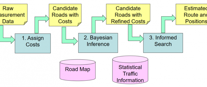 A Semi-Realtime Map-Matching Method for Mobile Application