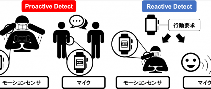 スマートウォッチを用いたマスク装着の促進手法